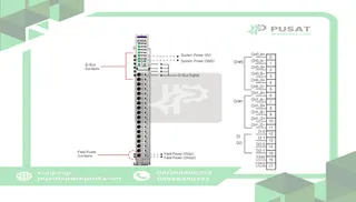 Beijer Electronics 100-8098 2 channel high speed counter, 5/24VDC, 0~500kHz, gate function, cage clamp, 18p