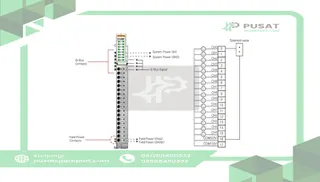 Beijer Electronics 100-8192 16 digital output, 24VDC/2A, source, cage clamp, 18pt removable terminal