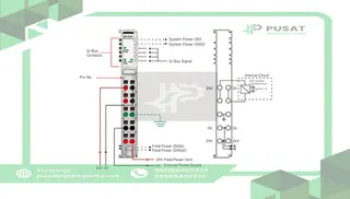 Beijer Electronics 100-8021 Power exp supply module, in 24VDC, out 5VDC/1A, cage clamp, 10pt removable term