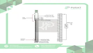 Beijer Electronics 100-8147 16 analog input, 0~5/1~5V/0~10VDC, 12bit resolution, cage clamp, 18pt remov ter