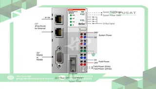 Beijer Electronics 100-8090 Programmable I/O w/ CODESYS, 16Mb appl mem, Web, MODBUS RTU/TCP, OPC UA