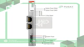 Beijer Electronics 100-8104 Programmable I/O with CODESYS, MODBUS TCP master/slave, OPC UA, light