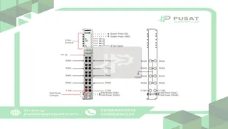 Beijer Electronics 100-8019 Potential dist module, 8 connections for shield, cage clamp, 10pt removable