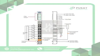 Beijer Electronics 100-8000 8 digital input, 24VDC, sink/source, cage clamp, 10pt removable terminal