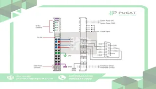 Beijer Electronics 100-8031 1 channel RS232 serial interface, 0.3~115.2kbps, cage clamp, 10pt removable ter