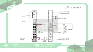 Beijer Electronics 100-8034 1 channel RS485 serial interface, 0.3~115.2kbps, cage clamp, 10pt removable ter