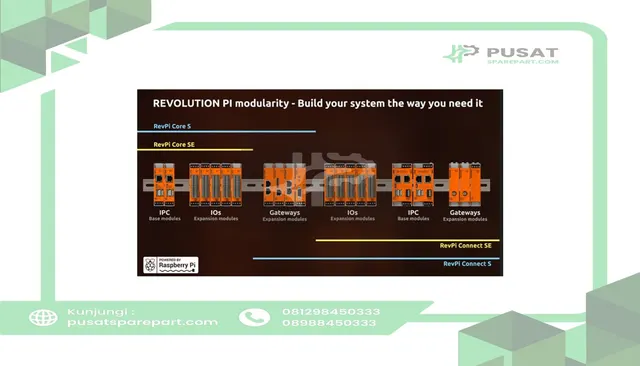Kunbus PR100367 RevPi Core SE, 32GB - gambar 4