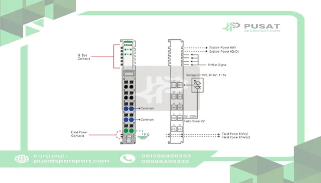 Beijer Electronics 100-8068 4 analog input, 0~5/1~5V/0~10V, 12bit resolution, cage clamp, 10pt removabl ter