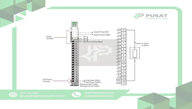Beijer Electronics 100-8143 16 analog input, 0~20/4~20mA, 16bit resolution, cage clamp, 18pt removable term