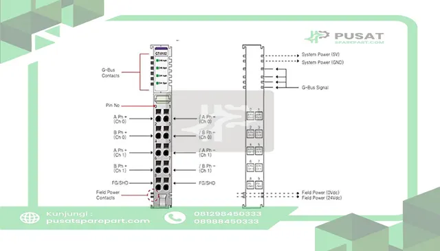 Beijer Electronics 100-8029 2 channel high speed counter, 0~1MHz, 5VDC, cage clamp, 10pt removable terminal