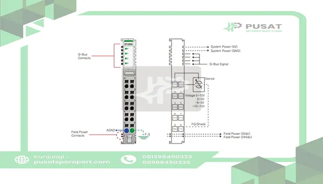 Beijer Electronics 100-8049 4 differential analog input, 0~5/-5~5/0~10/-10~10V, 12bit resn, cage clamp, 10p
