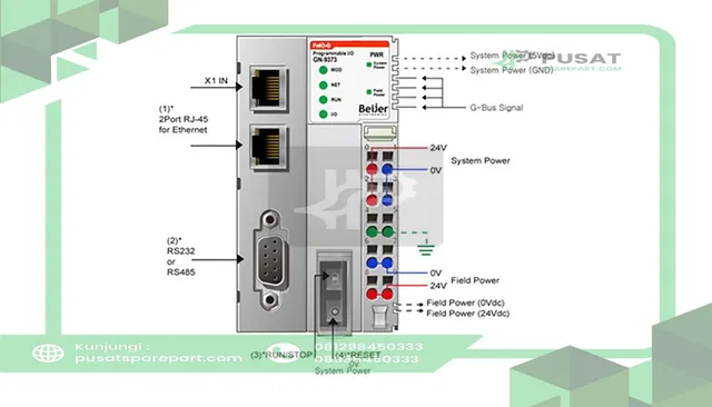 Beijer Electronics 100-8090 Programmable I/O w/ CODESYS, 16Mb appl mem, Web, MODBUS RTU/TCP, OPC UA