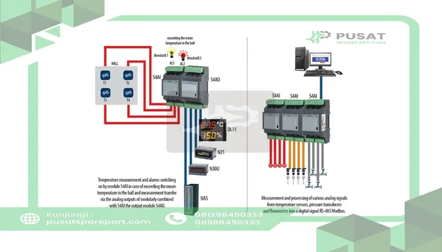 Sifam Tinsley S4AI 1100E0 S4AI I/O Module, Analog, DIN Rail Mt., 2x 0-10V + 4-20 mA, RS-485, 85-253V - gambar 2