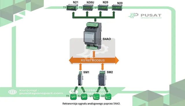 Sifam Tinsley S4AO 1100E0 S4AO I/O Module, Analog, DIN Rail Mt., 4x 4-20 mA, RS-485, 85-253V - gambar 2