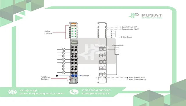 Beijer Electronics 100-8006 8 digital output, 24VDC/0.5A, source, cage clamp, 10pt removable terminal