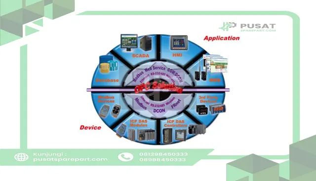 ICP NAPOPC-MB-ALL Process Control Data Access Server Supports Modbus ASCII/RTU/TCP Devices