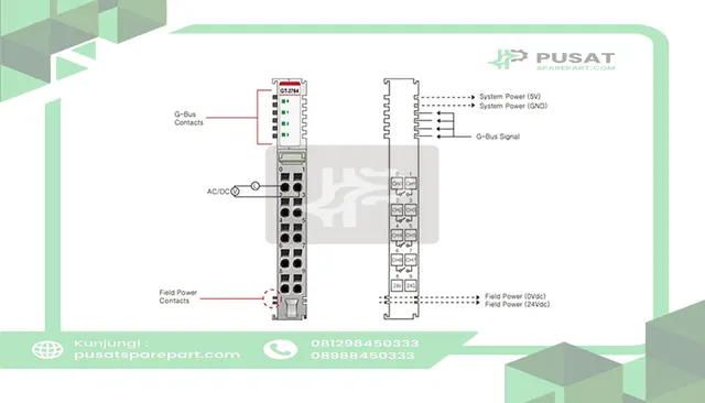 Beijer Electronics 100-8011 4 digital solid-state relay output, 24VDC/2A, 24VAC/2A, cage clamp, 10pt; remov