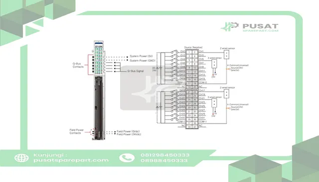 Beijer Electronics 100-8002 32 digital input, 24VDC, sink/source, 40pt connector