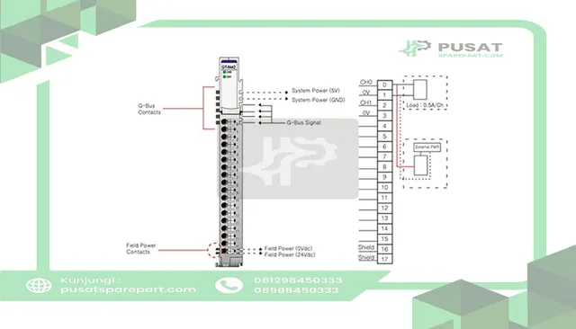 Beijer Electronics 100-8173 2 channel PWM output, 24VDC/0.5A, source, cage clamp, 18pt removable terminal