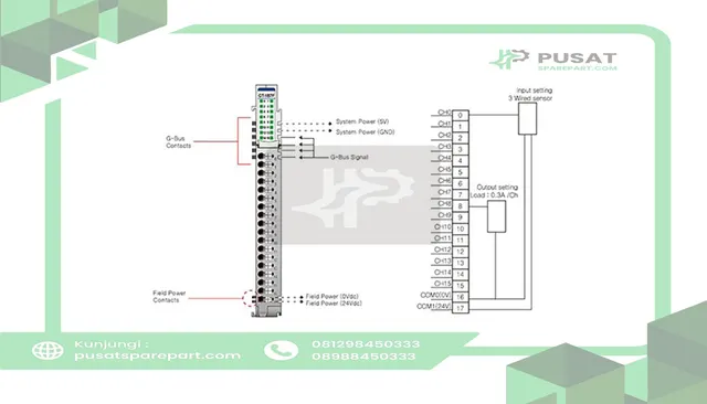 Beijer Electronics 100-8081 16 digital input (sink), out (source), select/chan, 24VDC/0.3A, cage clamp, 18p