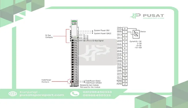 Beijer Electronics 100-8153 8 differential analog input, 0~5/-5~5/0~10/-10~10V, 16bit res, cage clamp, 18pt