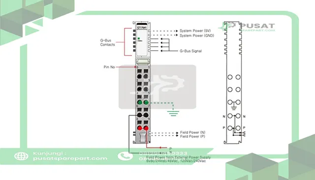 Beijer Electronics 100-8024 Field power dist module, 24/48VDC, 110/220VAC, cage clamp, 10pt removable term