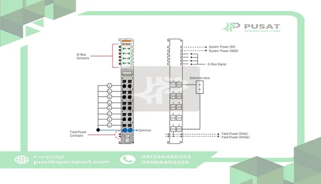 Beijer Electronics 100-8005 8 digital output, 24VDC/0.5A, sink, cage clamp, 10pt removable terminal