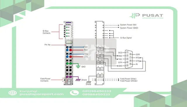 Beijer Electronics 100-8031 1 channel RS232 serial interface, 0.3~115.2kbps, cage clamp, 10pt removable ter