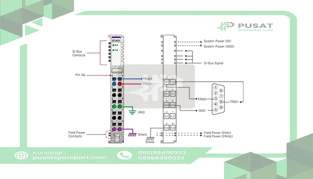Beijer Electronics 100-8034 1 channel RS485 serial interface, 0.3~115.2kbps, cage clamp, 10pt removable ter