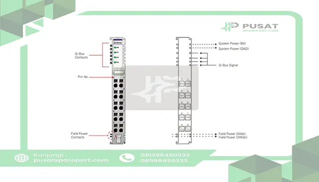 Beijer Electronics 100-8172 4 channel high speed counter, 0~100kHz, 24VDC, cage clamp, 10pt removable term