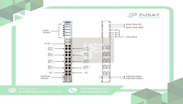 Beijer Electronics 100-8030 2 channel high speed counter, 0~100kHz, 24VDC, cage clamp, 10pt removable term