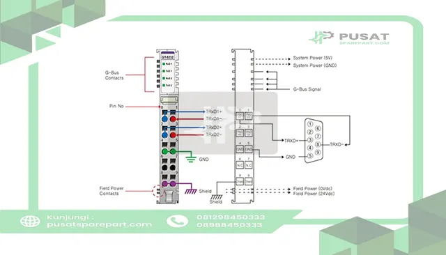 Beijer Electronics 100-8035 2 channel RS485 serial interface, 0.3~115.2kbps, cage clamp, 10pt removable ter