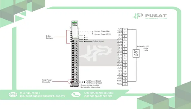 Beijer Electronics 100-8148 16 analog input, 0~5/1~5V/0~10VDC, 16bit resolution, cage clamp, 18pt remov ter